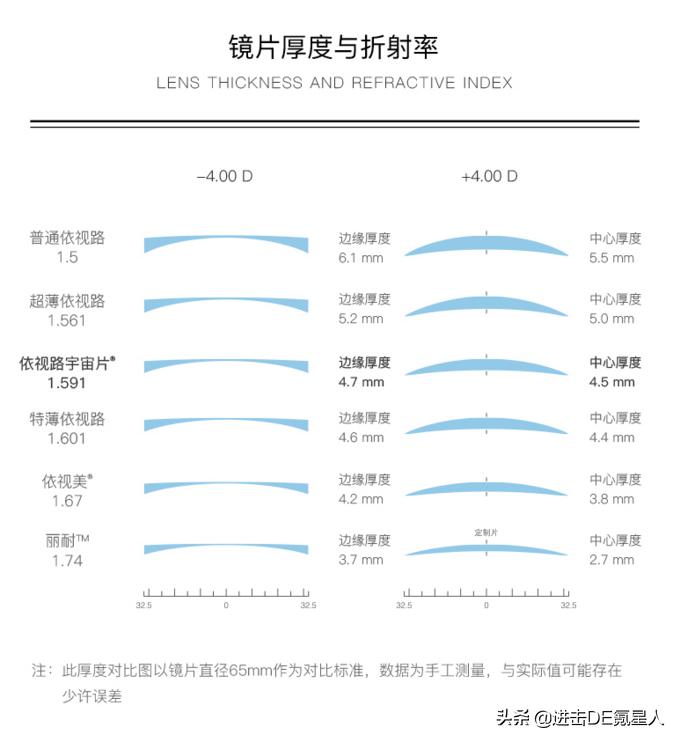 网上配眼镜教程视频,眼镜验光定配教程