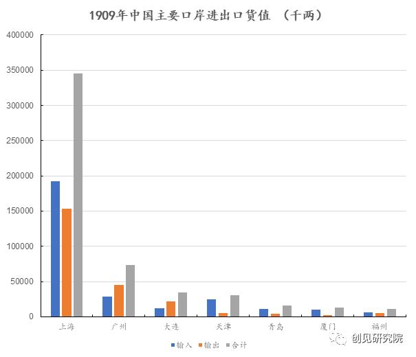 上海1840年前,1843年上海视频