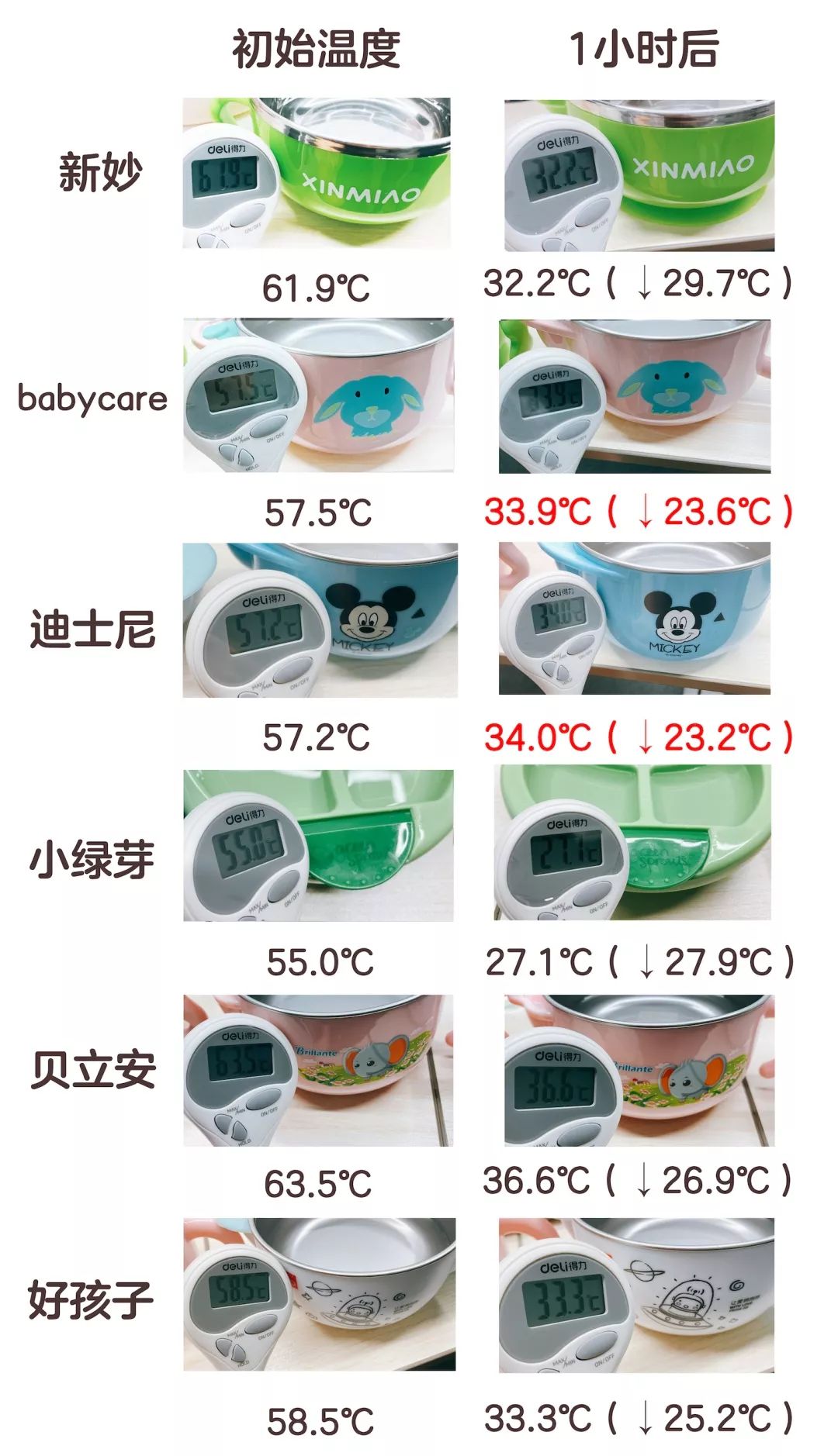 保温碗真的好用吗,什么保温碗比较好用