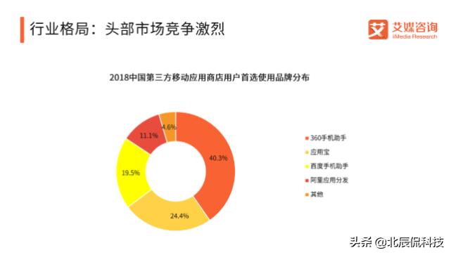 现在最好用的应用商店是哪款,目前最好用的应用商店