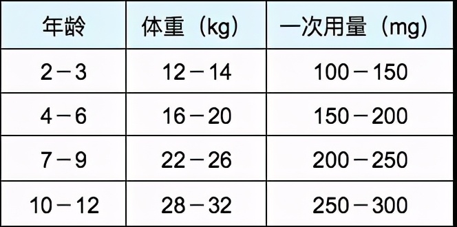 药监局最新禁用药名单,最新国家规定儿童禁用药物名单