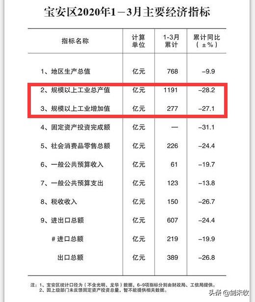 疫情过后调研问卷,深圳宝安疫情防控进展