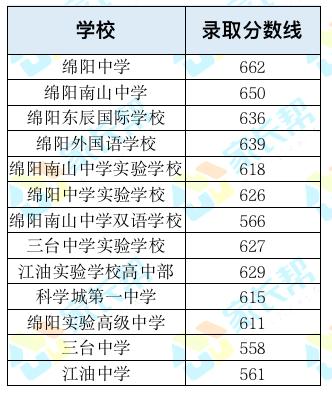 绵阳高中和成都高中对比,成都高中和绵阳高中哪个更好