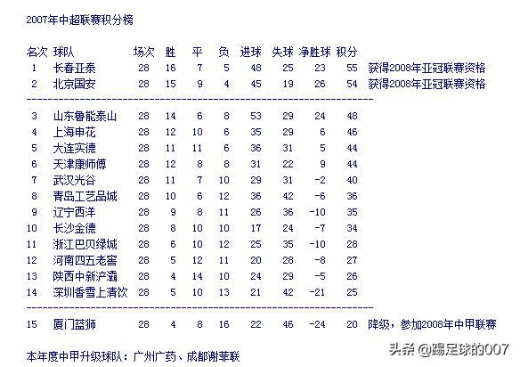 2016年鲁能泰山队员名单,历届鲁能泰山球员详细名单