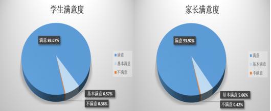 一场大规模的在线教育实验,这所学校99%的家长选答“满意”