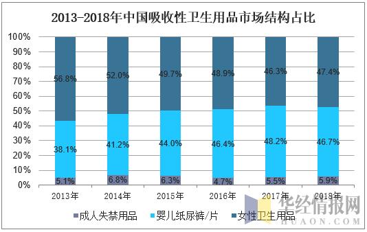 成人用品行业市场趋势分析,成人用品行业现状发展趋势
