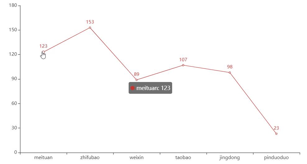 数据可视化pyecharts,pyecharts教程画折线图