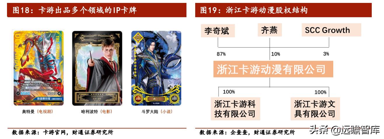 龙珠系列奥特曼卡牌,集换式卡牌龙珠