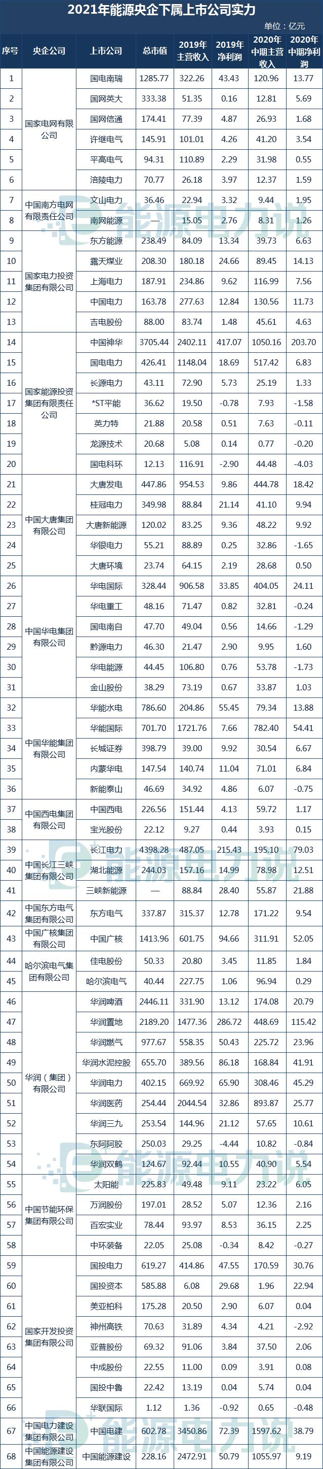 国网电力旗下上市公司持股,国网8家上市公司