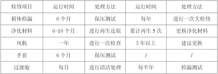 手套箱维护方法,手套箱可以维护什么