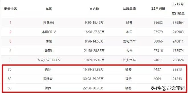 又一合资品牌面临走或留的抉择,可能要退出的三个合资品牌