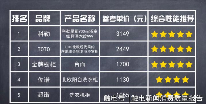 关于科勒洁具,toto科勒水龙头