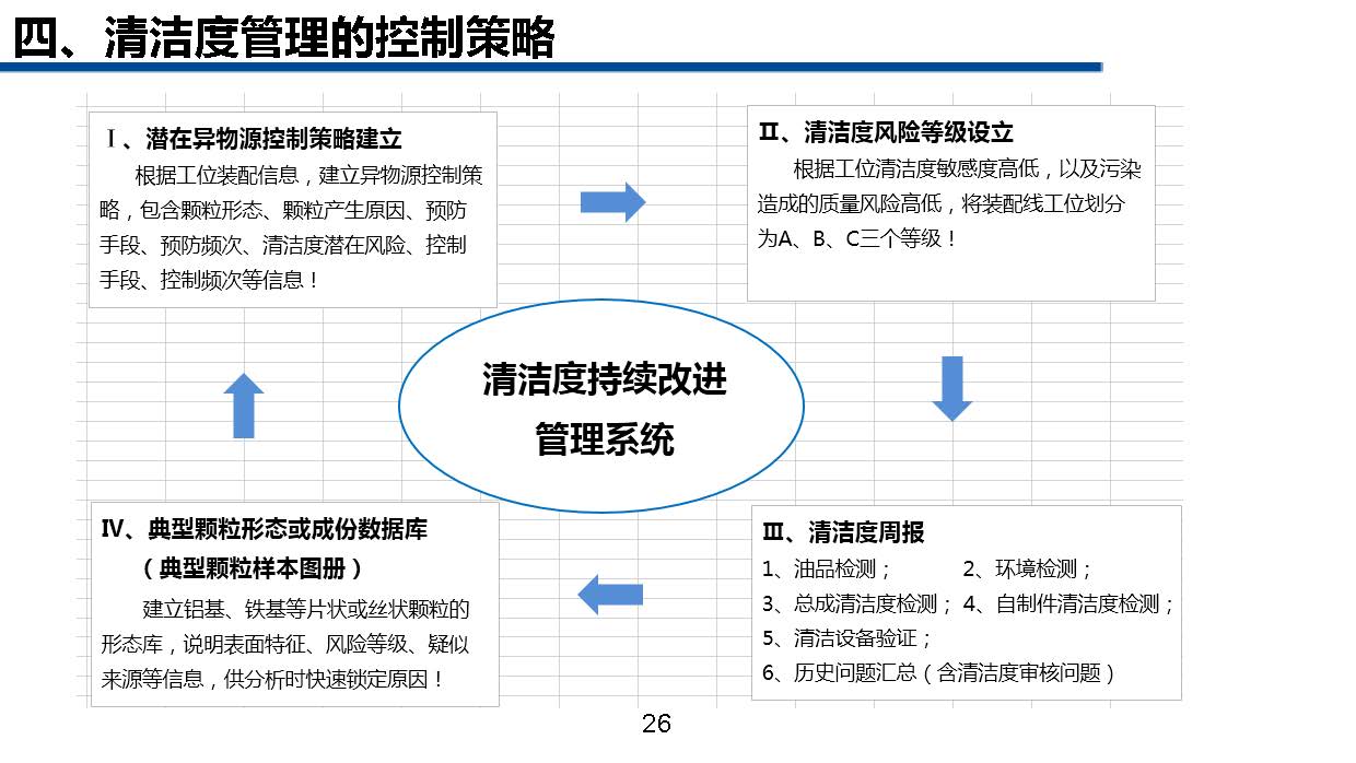 清洁管理教程,一份超详细的家庭清洁手册