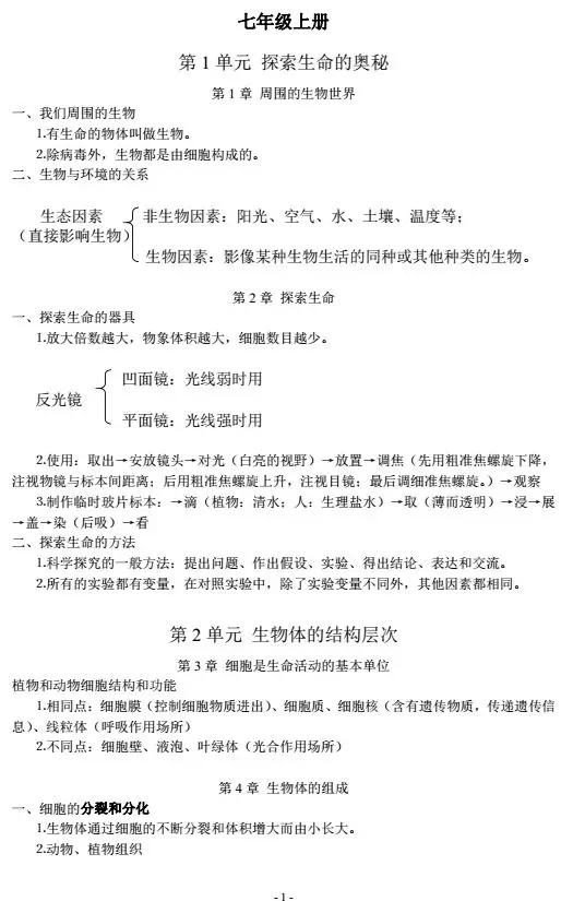 初中生物各单元所有知识点汇总,初中生物会考知识点总结完整版