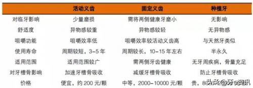 为何说“金眼银牙”？口腔中的“高富帅”有哪些？