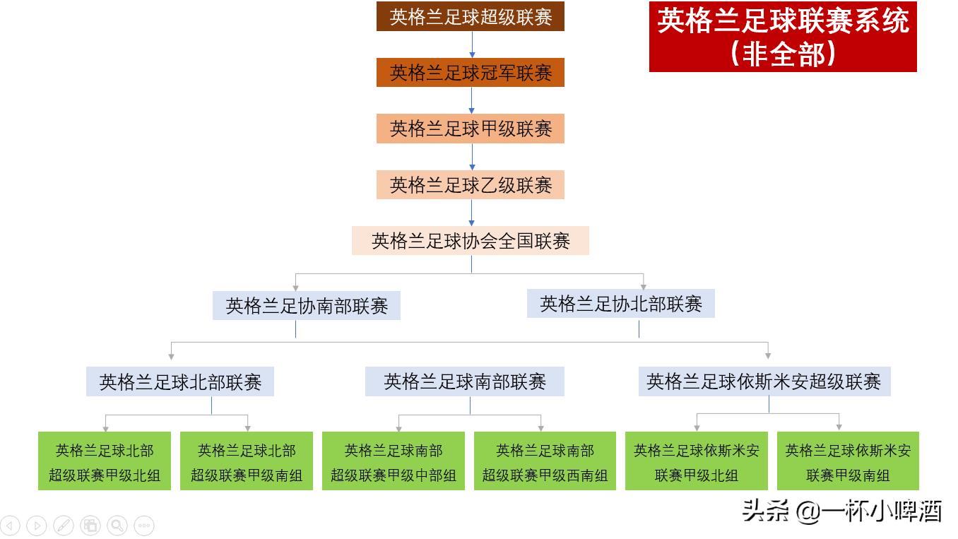 英格兰第四级别联赛专业球场,观看英格兰第8级别联赛