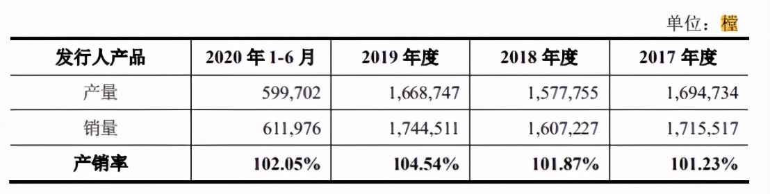 王力安防最新新股,王力安防连续5个交易日上涨