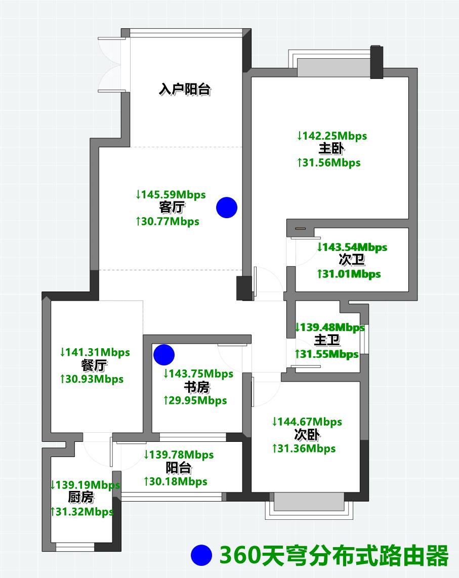 360路由器天穹能有线组网吗,分布式路由器无线组网测评