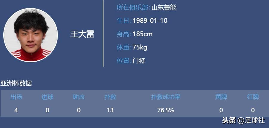 王大雷国足门将做了多久,王大雷中国队