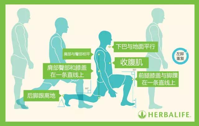 怎么减掉屁股上的顽固脂肪,屁股脂肪怎么快速减掉