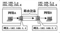 网关和静态路由,什么是网关什么是静态路由