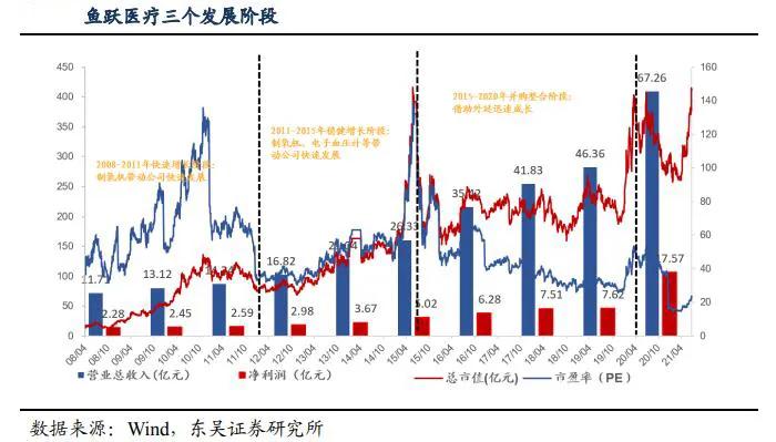 鱼跃医疗公司总部在哪里,鱼跃医疗公司行业地位