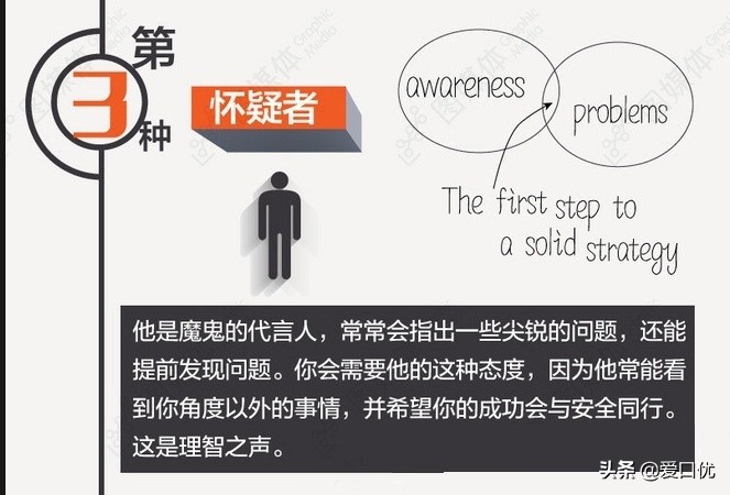 一个想创业的人要具备什么条件,一个人想创业必须具备哪些条件