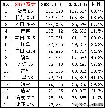 长安cs75为什么销量这么高,长安cs75是不是最新蓝鲸发动机