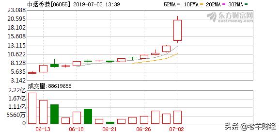 中国股民三大爱好：抽烟、喝酒、吃药---精辟点评