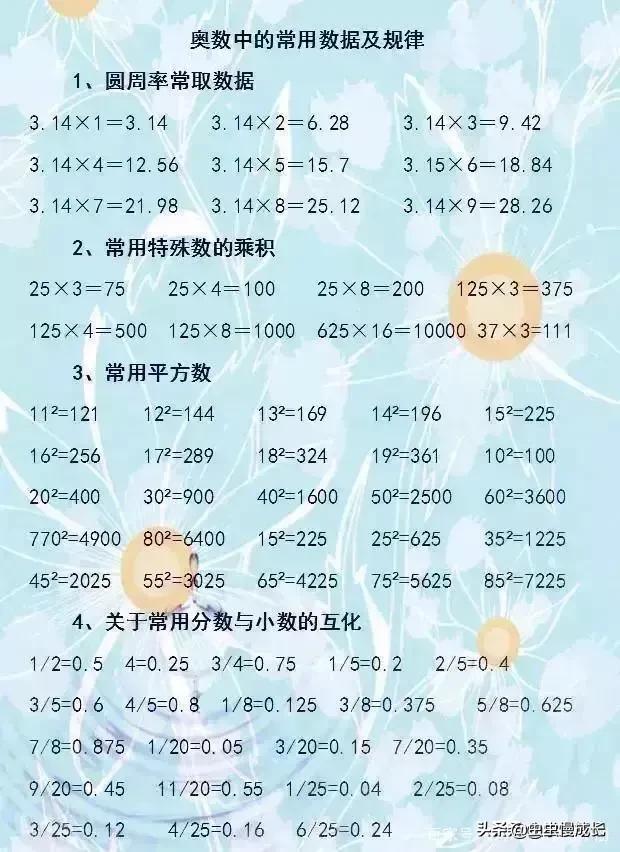给孩子收藏的知识点小学,孩子小学提升学习的资料