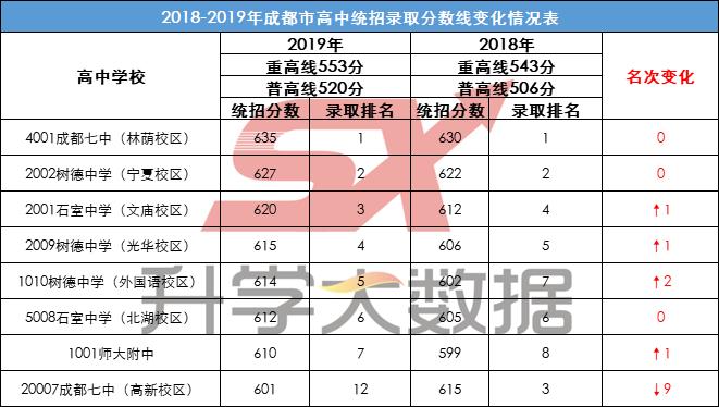 成都有哪些优秀的大学,成都实力超强的普通一本大学