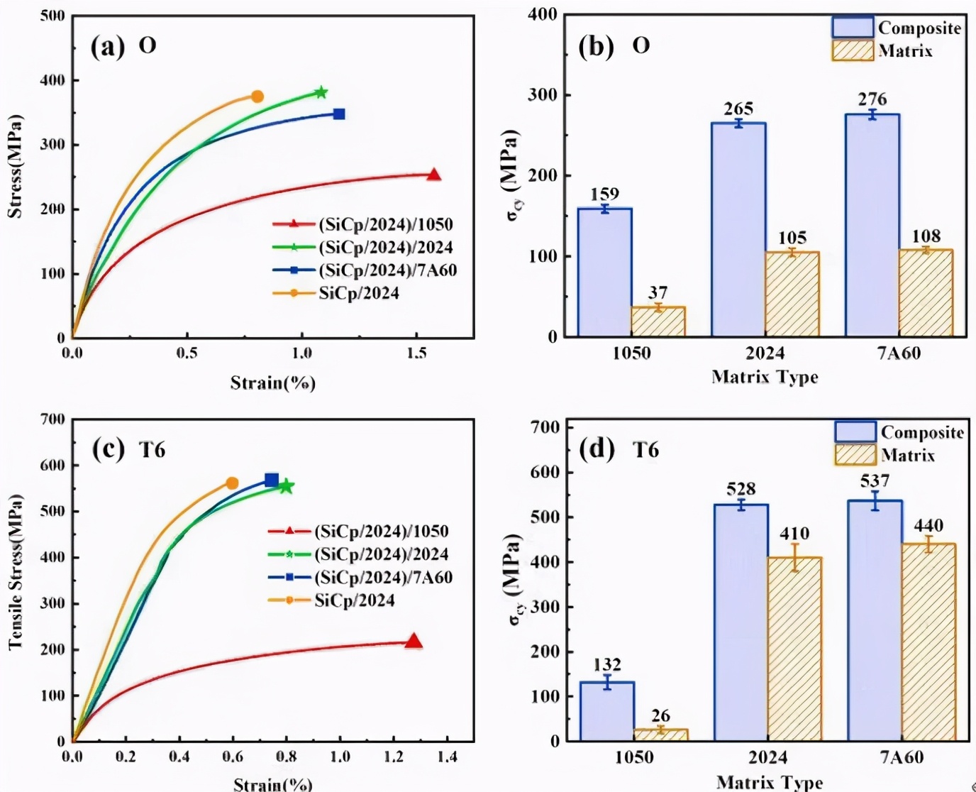 哈工大《MSEA》:金属基复合材料的柔性强化新方法
