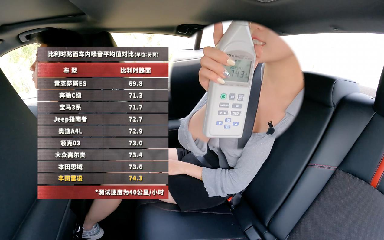 丰田双擎混动开不坏,丰田雷凌双擎开不坏