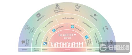 blued母公司蓝城,blued公司