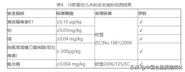 婴幼儿米粉最新抽查结果,2018年婴幼儿米粉新国标