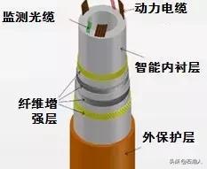 中国石油三次采油技术再获突破,目前油田采油设备的最新成果
