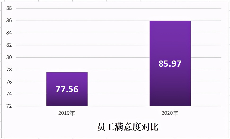 顺德妇幼连续六年员工满意度稳居区属医院第一