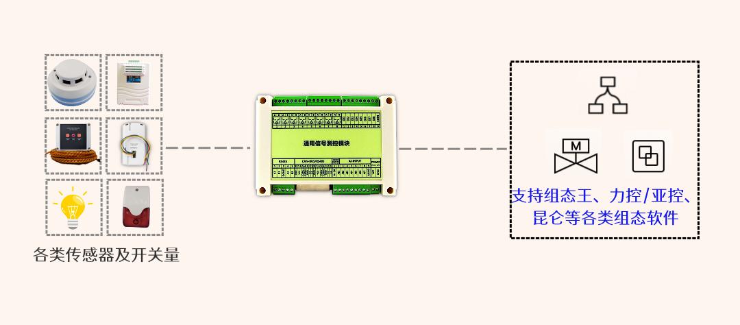8路继电器远程控制,继电器模块控制开关