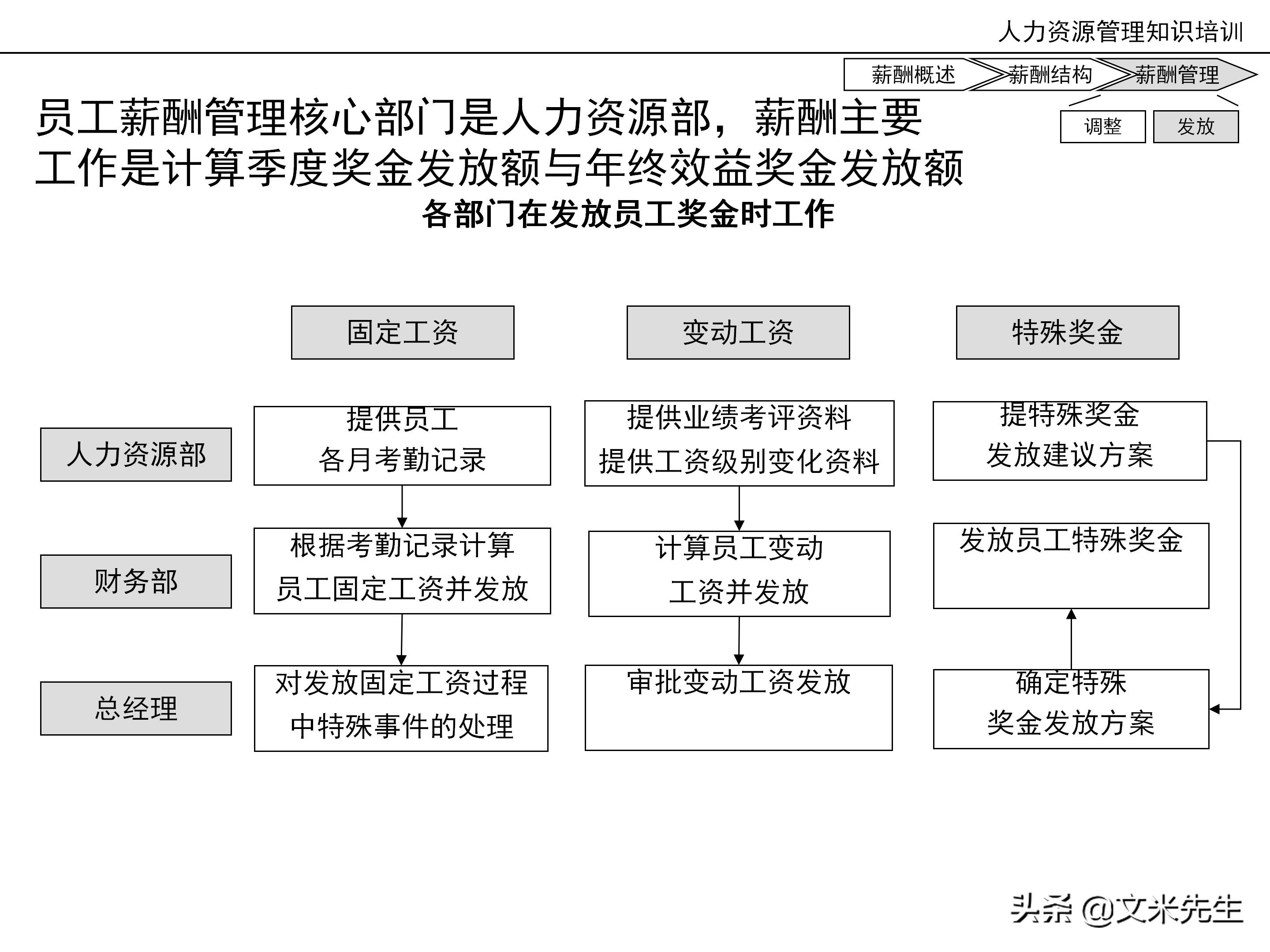 国内知名咨询公司课件：177页人力资源管理知识培训（内部版）
