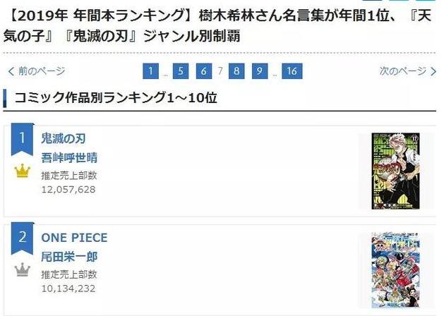 2019二次元世界发生了啥?国漫票房登顶,超越海贼王的漫画出现了