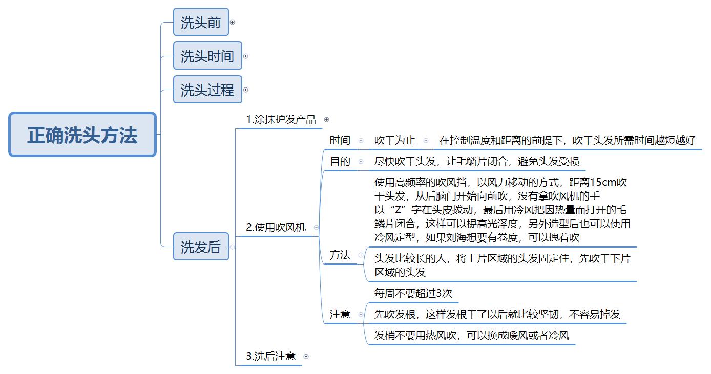 头发养护基础篇：史上最全洗头教程，告诉你如何正确的洗头