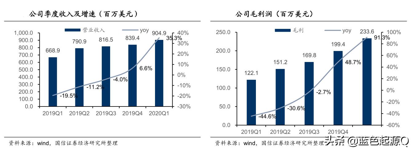 中芯国际国产龙头,大陆股中芯国际