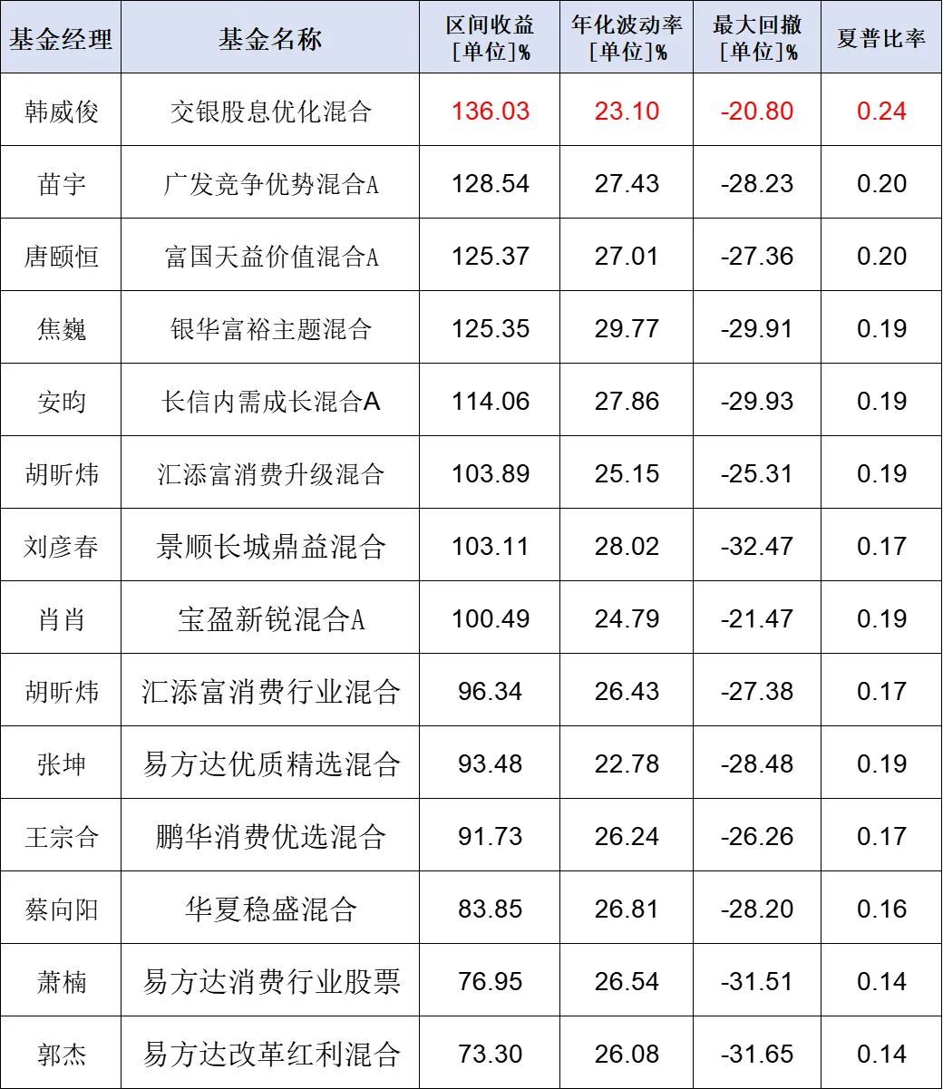 被问过最多的问题是什么,被问无数次怎么解决