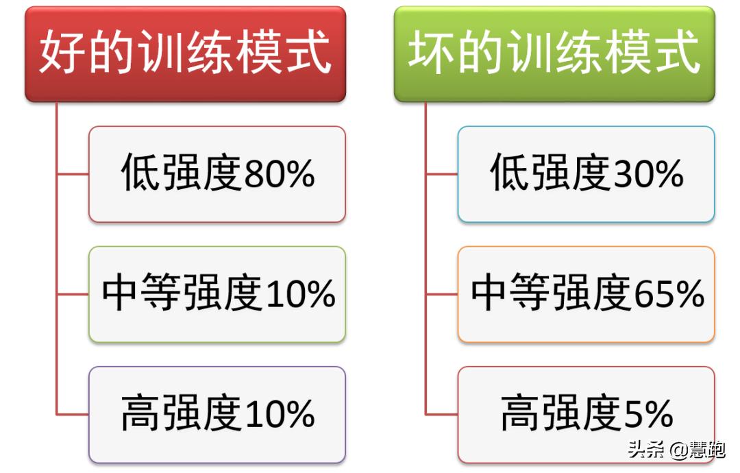 跑者简单实用的力量训练,配速5分钟节奏跑的正确训练方法