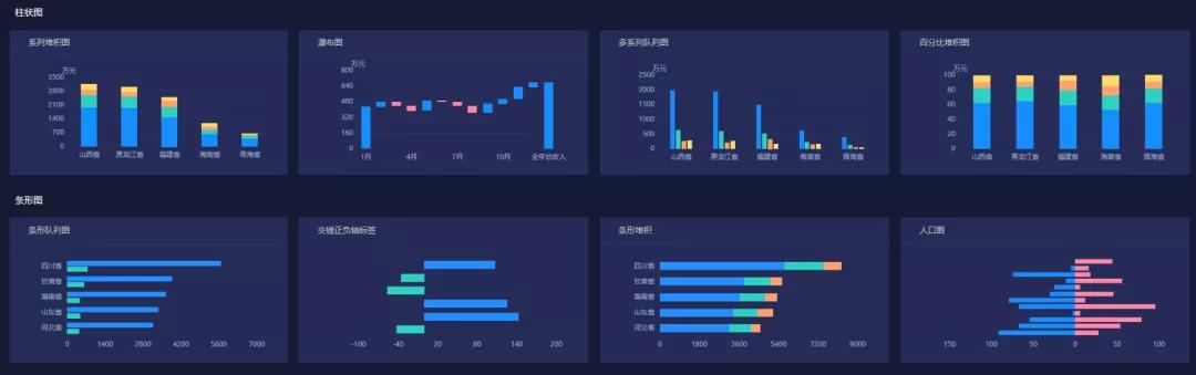 数据可视化是用什么做的,数据可视化面临的问题有哪些