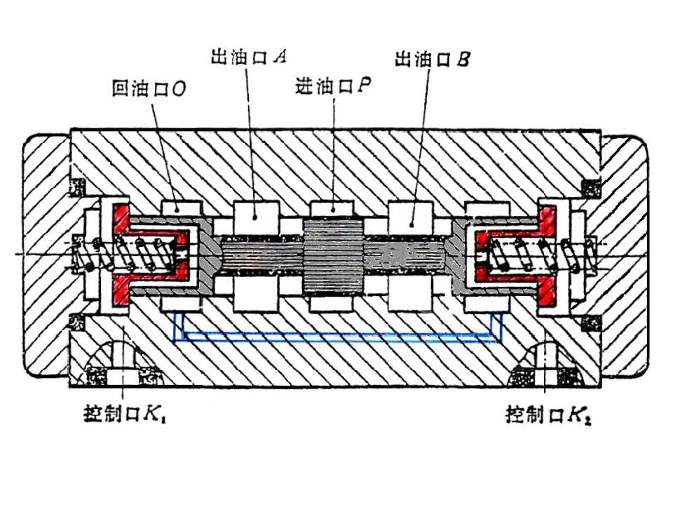 液压阀的几位几通怎么判断,液压阀符号几位几通怎么辨别