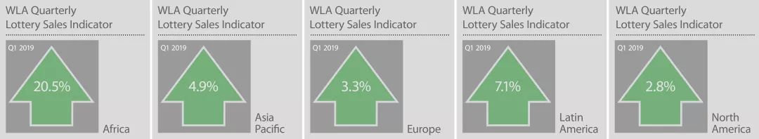 2023年双色球历年销售额,2019年双色球销量