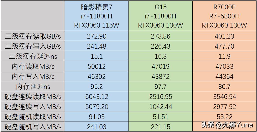 惠普暗影精灵7和联想r9000p哪个好,惠普暗影精灵7和拯救者r9000p对比