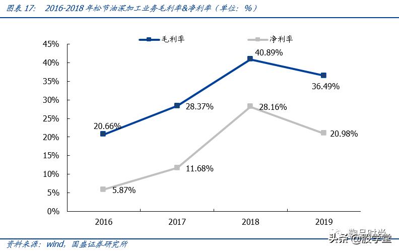 青松股份股价快速拉升,300132青松股份业绩预报
