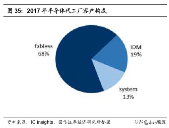 国内半导体行业全景分析,半导体材料行业深度分析